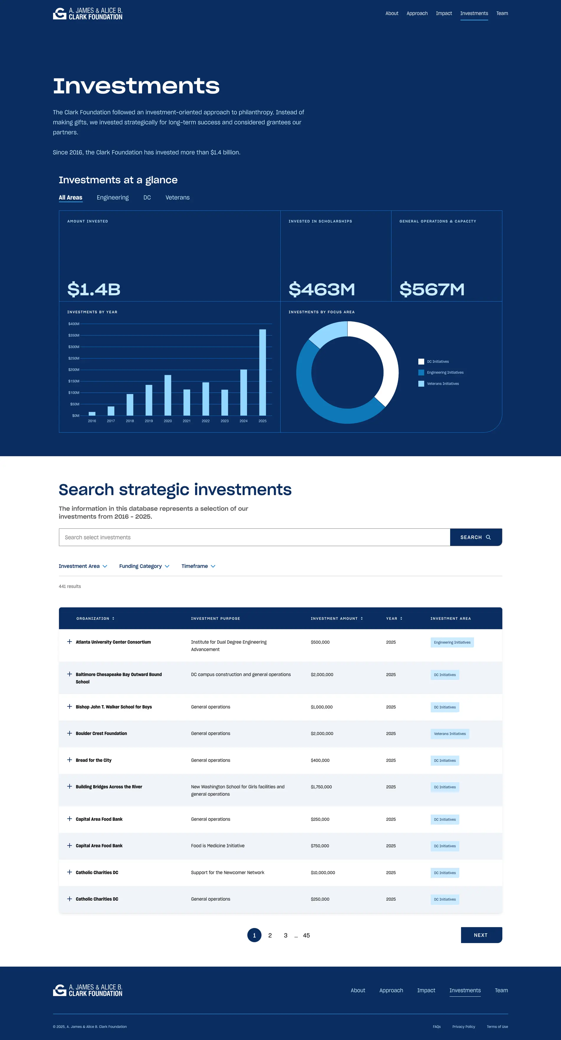 Screenshot of the desktop view of clarkfoundationdc.org's Investments Page